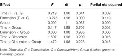 Preservice Teachers’ Implicit and Explicit Attitudes Towards Teaching and Learning